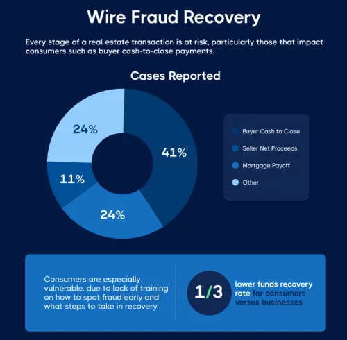 Webinar Recording: The State of Wire Fraud in the Title Industry