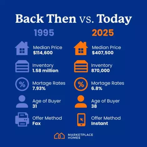 Flashback Friday: Buying a Home in 1995 vs. 2025
